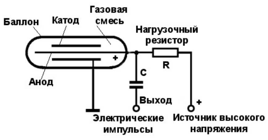 Кракен стор