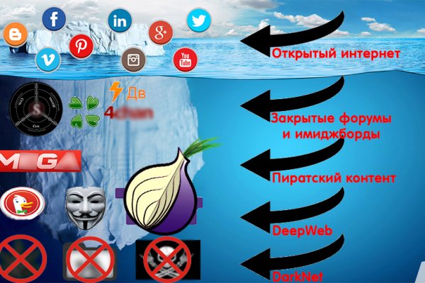 Как зайти на кракен без тора