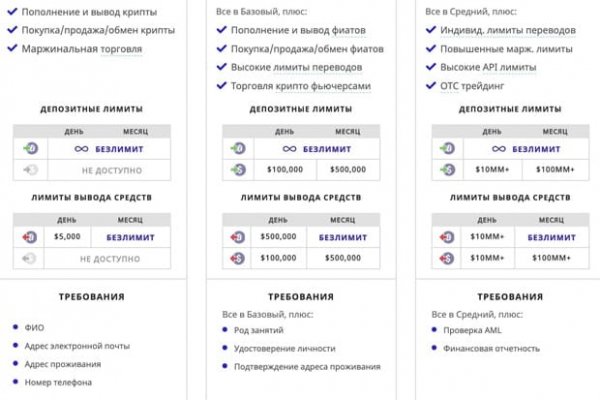 Кракен даркнет слушать