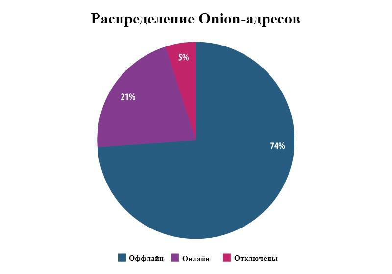 Как выйти на кракен