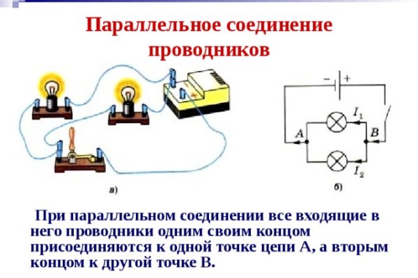 Даркнет вход